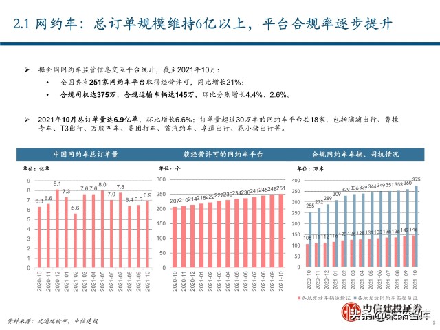 出行服务行业深度报告：后网约车时代将如何演绎？