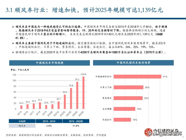 出行服务行业深度报告：后网约车时代将如何演绎？
