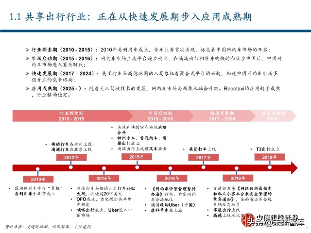 出行服务行业深度报告：后网约车时代将如何演绎？
