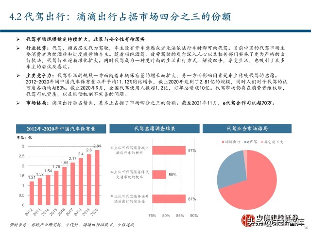 出行服务行业深度报告：后网约车时代将如何演绎？