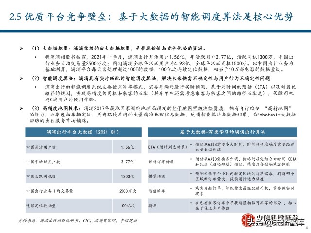 出行服务行业深度报告：后网约车时代将如何演绎？