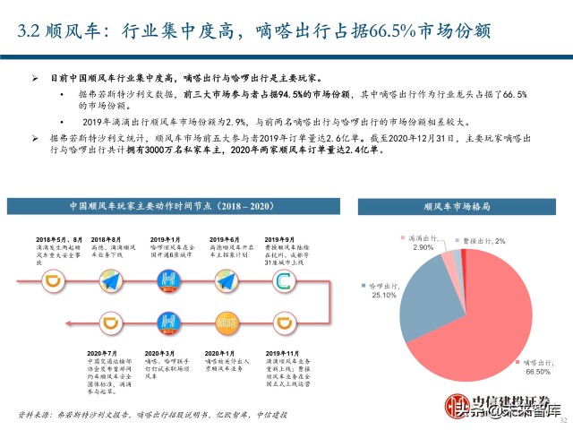 出行服务行业深度报告：后网约车时代将如何演绎？