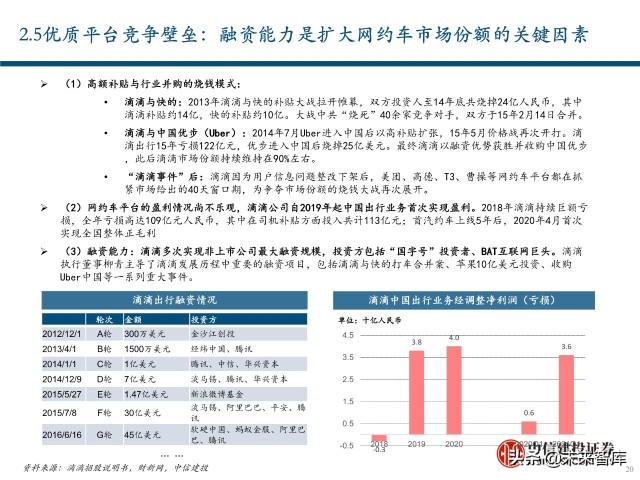 出行服务行业深度报告：后网约车时代将如何演绎？