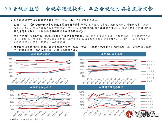 出行服务行业深度报告：后网约车时代将如何演绎？