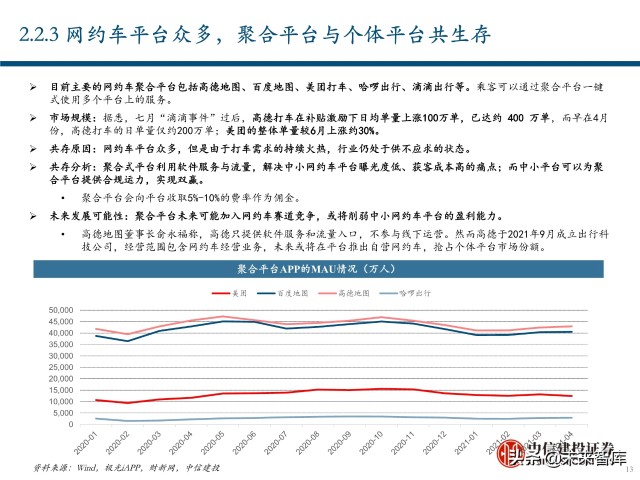 出行服务行业深度报告：后网约车时代将如何演绎？