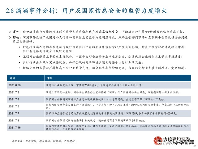 出行服务行业深度报告：后网约车时代将如何演绎？