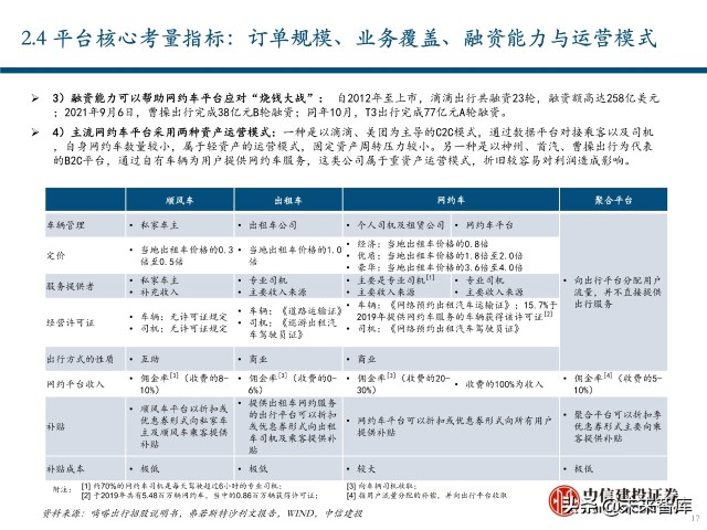 出行服务行业深度报告：后网约车时代将如何演绎？