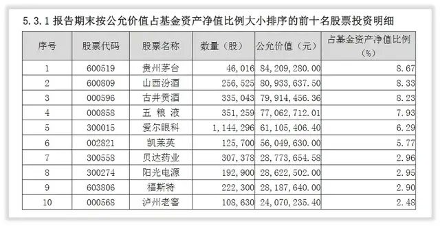 图片来源：基金公告