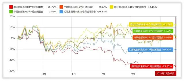 图片来源：天天基金网