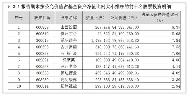 图片来源：基金公司