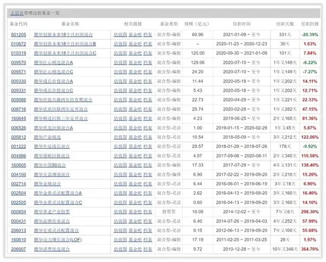 图片来源：天天基金网