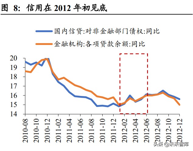 2022年A股投资策略：关注新基建、专精特新、国企改革