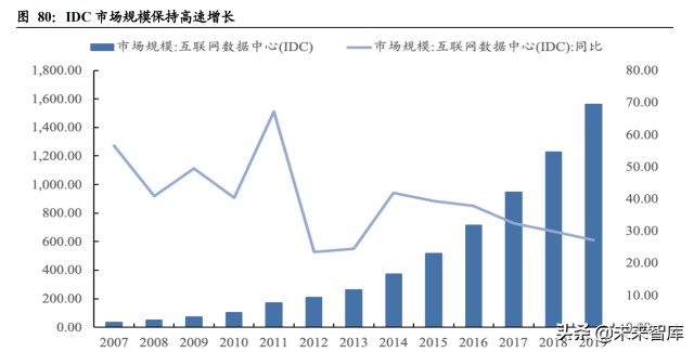 2022年A股投资策略：关注新基建、专精特新、国企改革