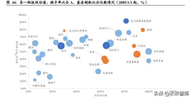 2022年A股投资策略：关注新基建、专精特新、国企改革