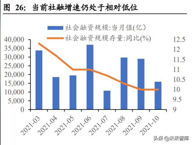 2022年A股投资策略：关注新基建、专精特新、国企改革