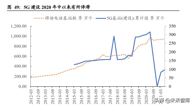 2022年A股投资策略：关注新基建、专精特新、国企改革