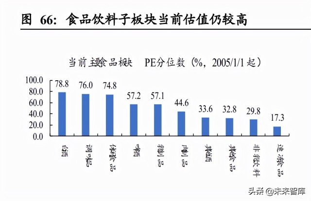 2022年A股投资策略：关注新基建、专精特新、国企改革