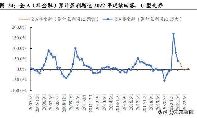 2022年A股投资策略：关注新基建、专精特新、国企改革