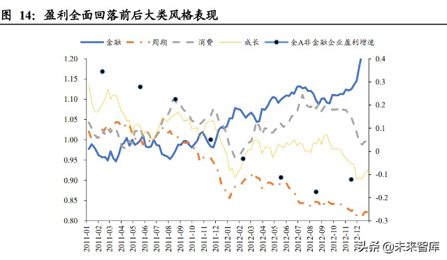 2022年A股投资策略：关注新基建、专精特新、国企改革