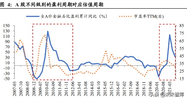 2022年A股投资策略：关注新基建、专精特新、国企改革