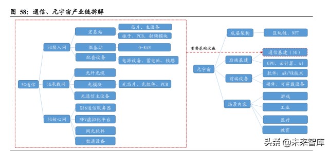 2022年A股投资策略：关注新基建、专精特新、国企改革