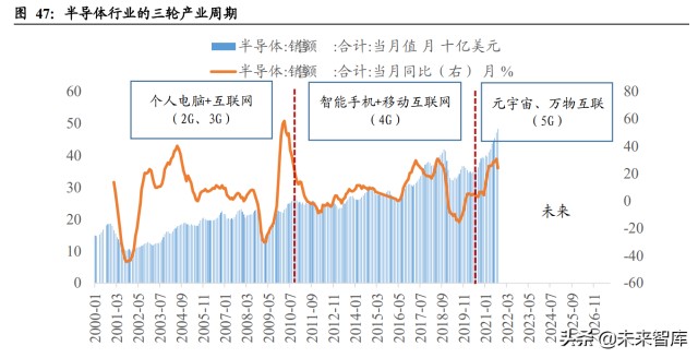 2022年A股投资策略：关注新基建、专精特新、国企改革