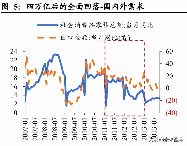 2022年A股投资策略：关注新基建、专精特新、国企改革