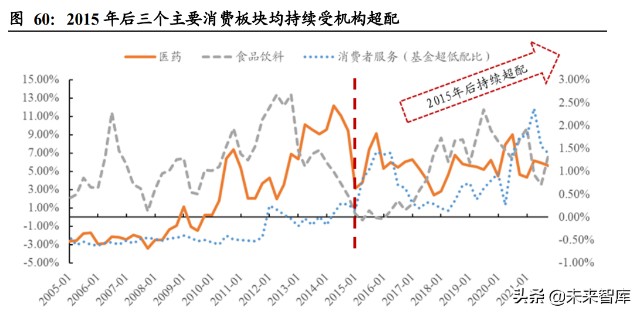 2022年A股投资策略：关注新基建、专精特新、国企改革