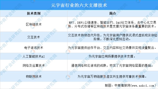 元宇宙(metaverse)是虚拟时空间的集合,由一系列的增