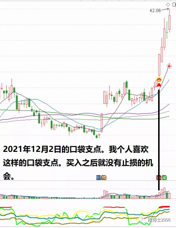 陶博士提到的口袋支点案例全部捕获