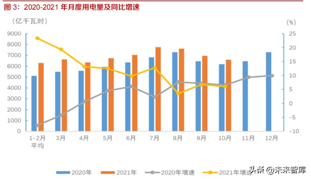 售電量_總電量峰電量谷電量_谷電量和峰電量