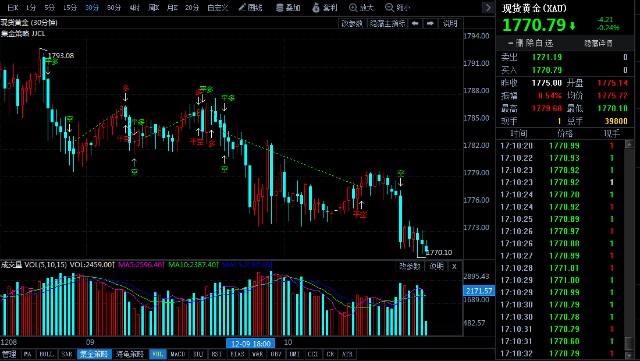 好消息，今天金价又跌了一点