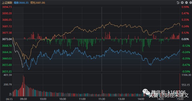 什么是介入包一旦遇到“阳包阴”形态，满仓介入，买在最低点！-上海聚慕医疗器械有限公司
