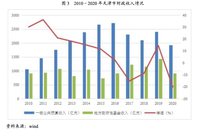 关于天津市辰悦建投债权转让2号政府债的信息