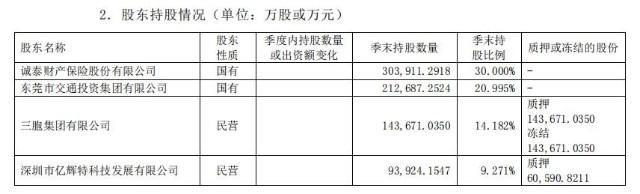 幸福人寿亿元保费投诉量多且多股东股权质押 需强化内控管理