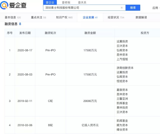 募资7.75亿，研发投入占2成，素士科技闯关创业板成色几何？