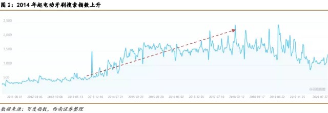 募资7.75亿，研发投入占2成，素士科技闯关创业板成色几何？