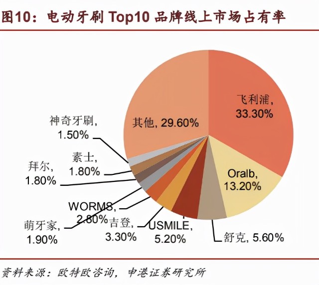 募资7.75亿，研发投入占2成，素士科技闯关创业板成色几何？