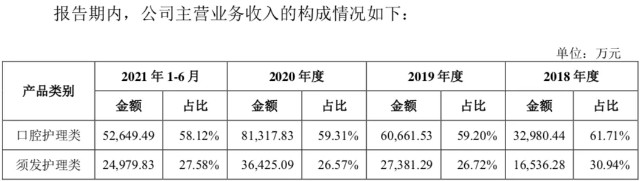 募资7.75亿，研发投入占2成，素士科技闯关创业板成色几何？