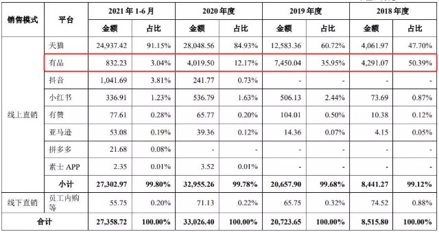 募资7.75亿，研发投入占2成，素士科技闯关创业板成色几何？