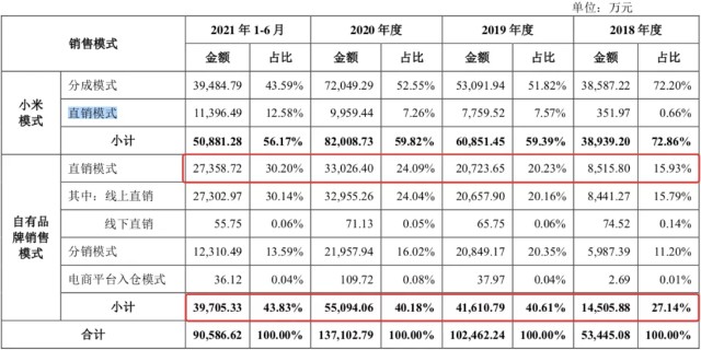 募资7.75亿，研发投入占2成，素士科技闯关创业板成色几何？