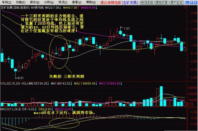 k线形态新手基础教学第三节多方炮