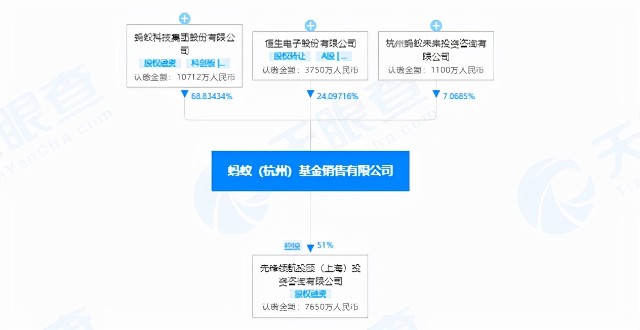 蚂蚁基金董事长换人,祖国明退位,王珺"接棒"_财富号评论(cfhpl)股吧