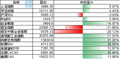 2022年，机构怎么看？