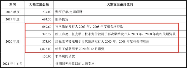 通过披露的核查文件得知,董事长杜小虎除了持有嘉禾生物母公司和旗下