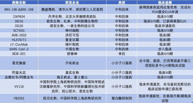 前沿生物抗新冠药物国内获批临床 商业落地或仍面临这些难点