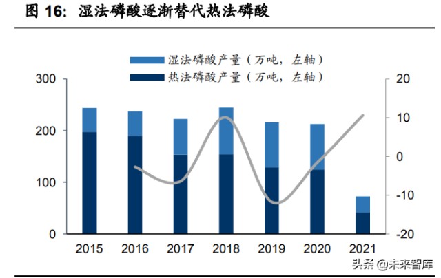 基础化工行业2022年投资策略：双碳背景下的化工行业投资方向