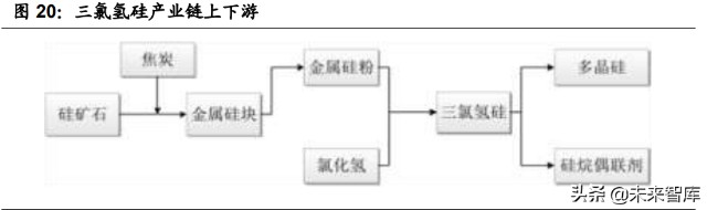 基础化工行业2022年投资策略：双碳背景下的化工行业投资方向