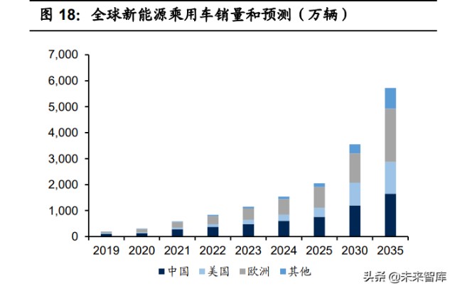 基础化工行业2022年投资策略：双碳背景下的化工行业投资方向