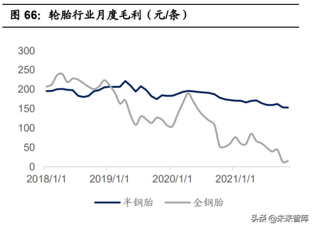 基础化工行业2022年投资策略：双碳背景下的化工行业投资方向